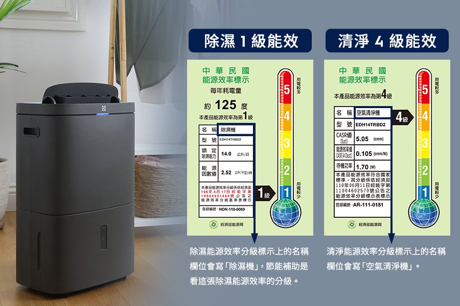 入手必知