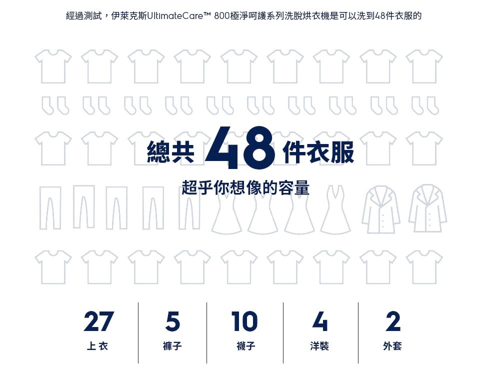 烘衣容量小知識