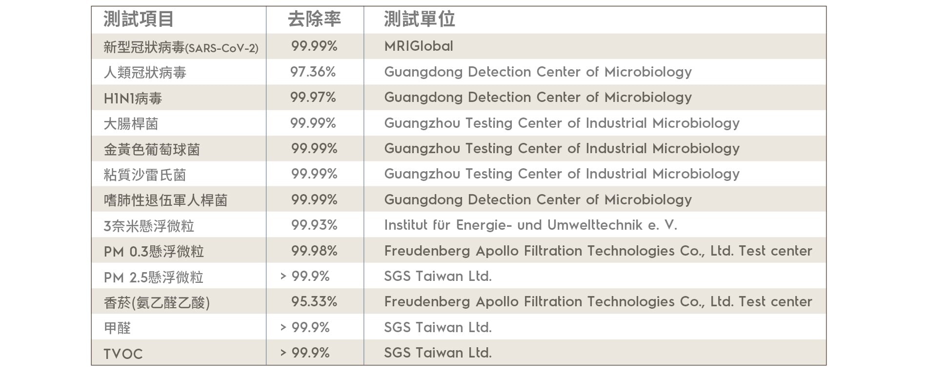 Pure A9系列高效能抗菌空氣清淨機-04