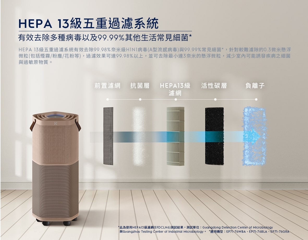 PURE A9 高效能抗菌空氣清淨機| 伊萊克斯