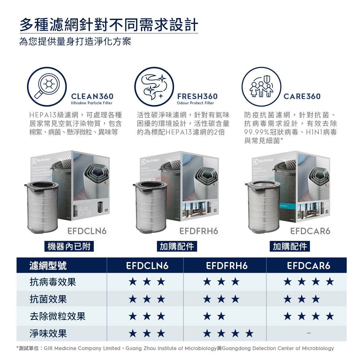 Pure A9系列高效能抗菌空氣清淨機-08