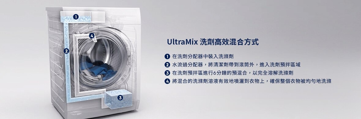 Ultramix