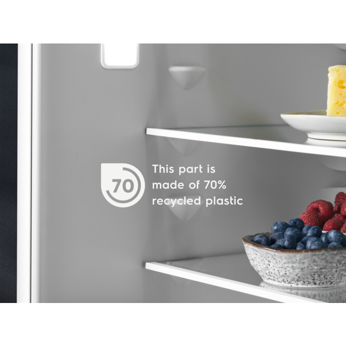 不只節能 還很永續