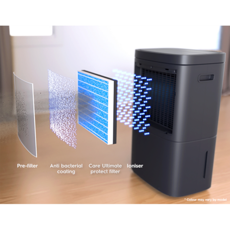 實證有效去除各種病毒與細菌