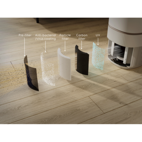 五重過濾系統可去除高達99.99%病菌