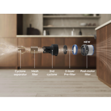 HEPA 12級六重高效過濾系統